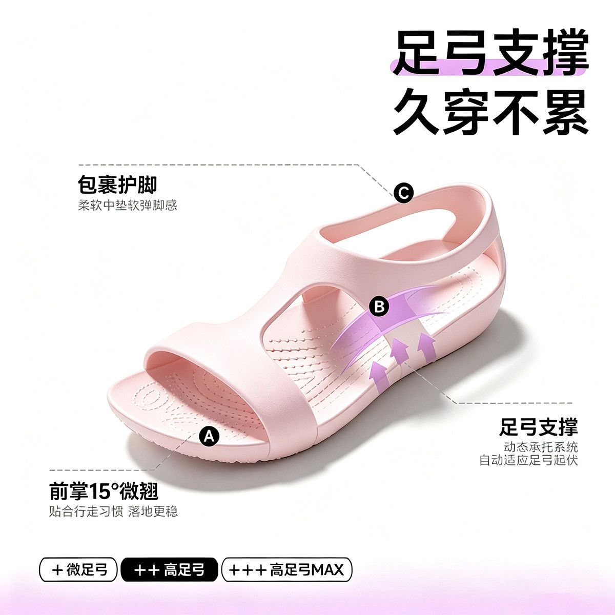 2026 Ｗomen's shoes EVA nurse a - Women'S Shoes Neuropathy recension och pris